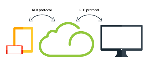 Cloud graph